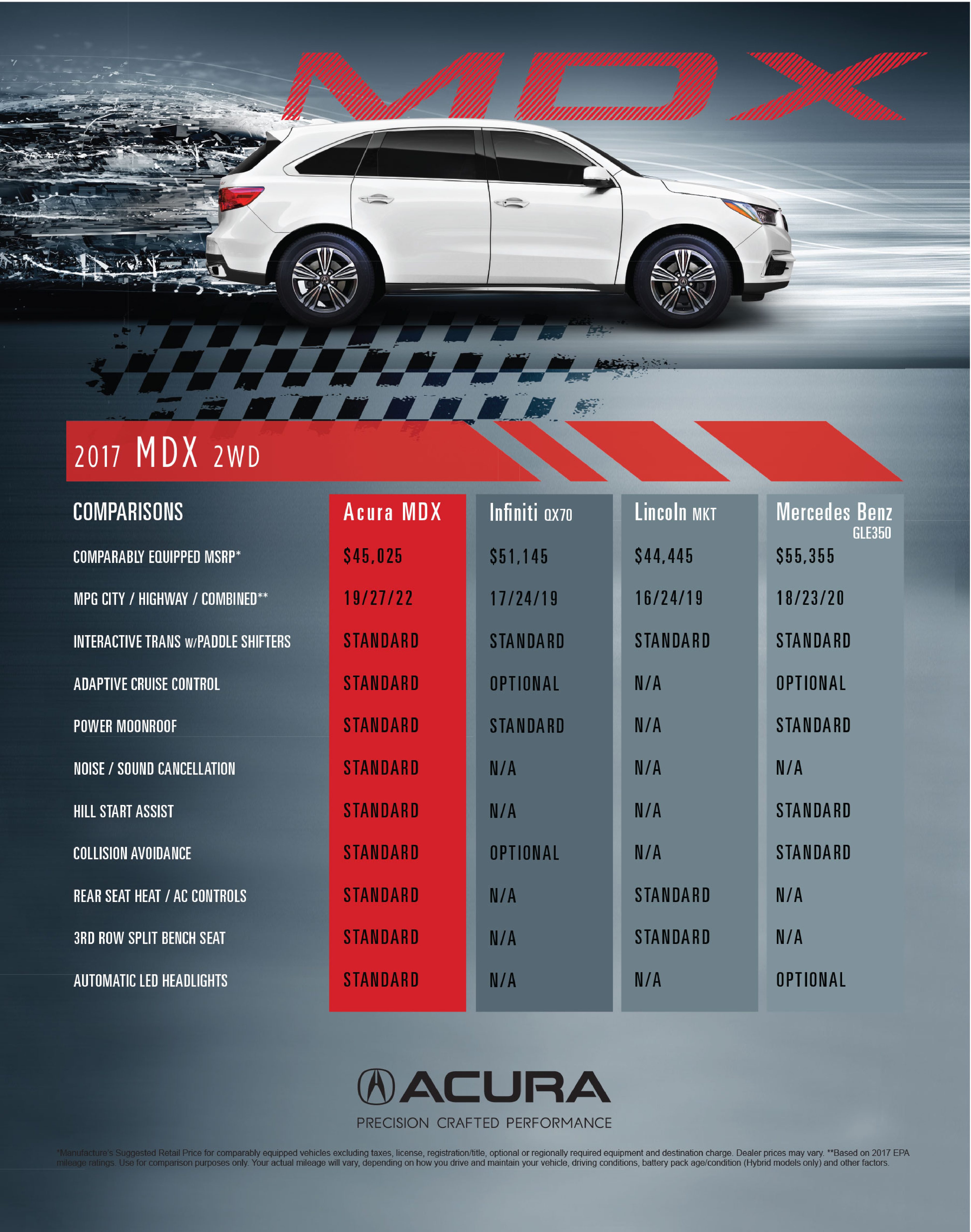 Find Your Perfect Acura: DC Dealers Compared